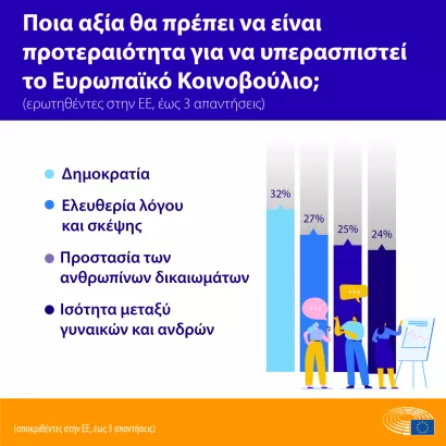 eurobarometer