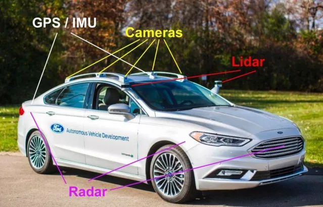 Automated Driving System-Equipped Vehicle ford