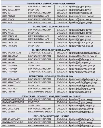 89 εργαστήρια ομαδικής συμβουλευτικής της ΔΥΠΑ τον Ιούλιο