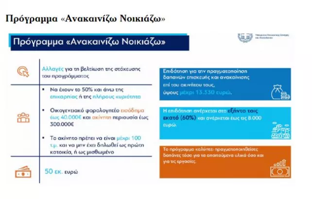 ΔΕΘ 2024: 5 + 1 προγράμματα για τη στεγαστική κρίση