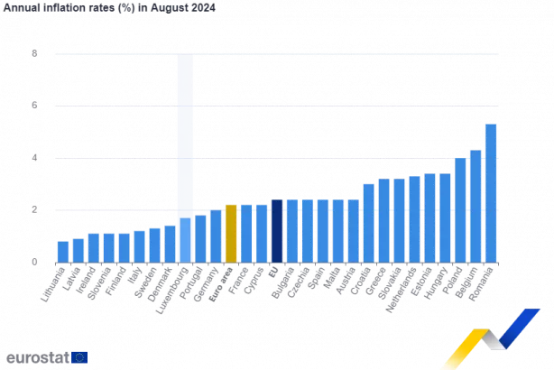 πληθωρισμός - Eurostat 