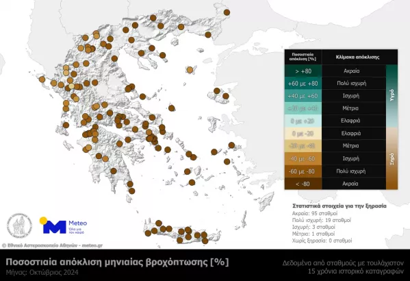 Καιρός Οκτώβριος