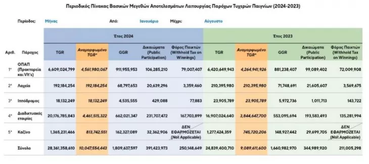 Τζόγος