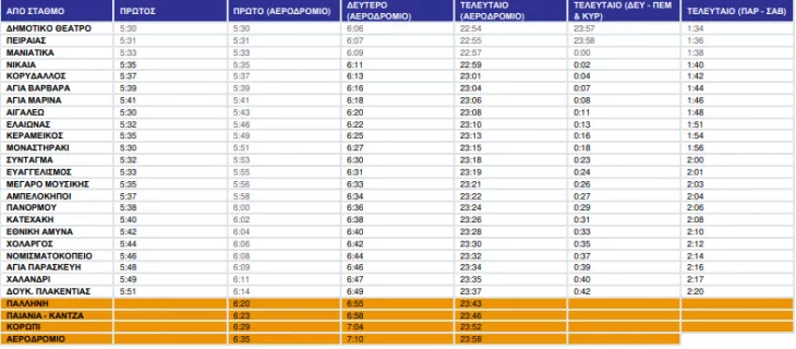 Μετρό: Διεύρυνση ωραρίου λειτουργίας